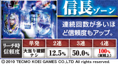 3.12.1 信長ゾーン画像