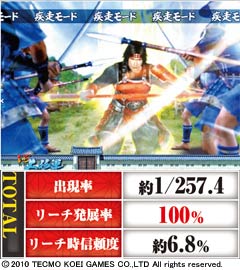 3.8.1 疾走モード画像