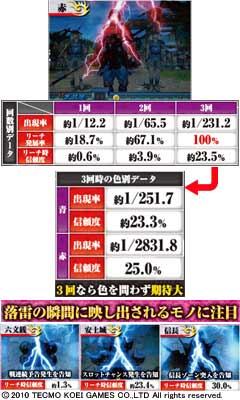 3.16.1 落雷予告画像