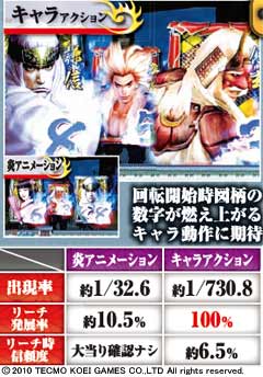 3.6.1 変動開始図柄予告画像