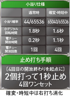 1.13.1 止め打ち手順画像