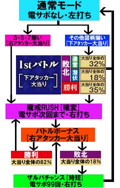 1.12.1 ゲームフロー画像
