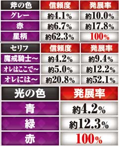 4.13.1 鋼牙修行リーチ画像