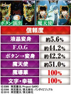 3.4.1 スーパー発展演出画像