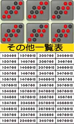 1.4.1 通常と思われるランプパターン (6つ点灯)画像