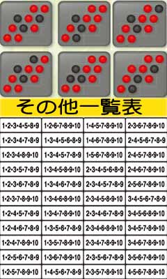 1.3.1 通常と思われるランプパターン (7つ点灯)画像