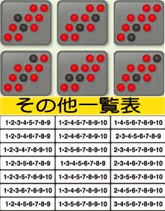 1.2.1 通常と思われるランプパターン (8つ点灯)画像