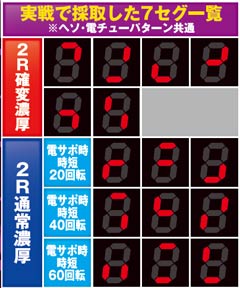 1.1.1 潜伏確変判別法画像