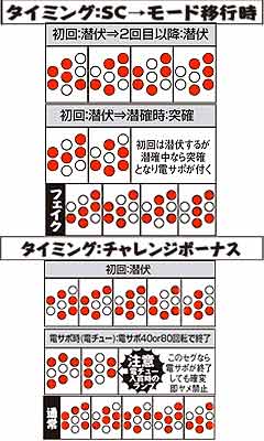 1.1.1 潜伏確変判別法画像