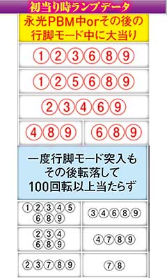1.2.1 潜伏確変判別法画像