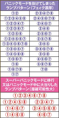 1.1.1 潜伏確変判別法画像