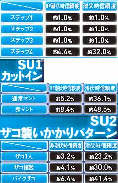 2.47.1 ザコ奇襲SU予告(救世主モード)画像