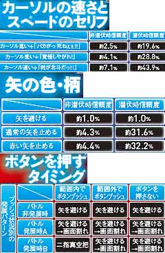 2.46.1 二指真空把予告(救世主モード)画像