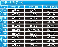 3.10.1 北斗七星SU予告画像