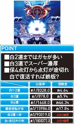 4.3.1 先読み死兆星予告画像