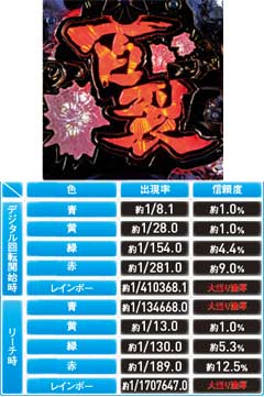 4.4.1 百裂ランプ予告画像