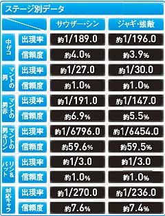 4.14.1 ステップアップ予告3画像