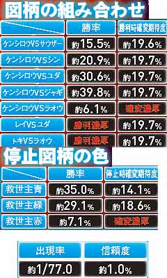 3.5.1 図柄バトル予告画像