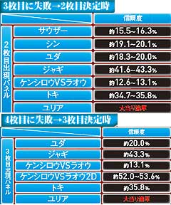 4.25.1 転生チャンス予告画像