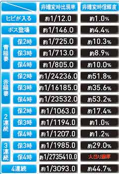 2.31.1 北斗カウンター予告(救世主モード)画像