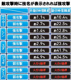 2.30.1 敵攻撃の種類(救世主モード)画像