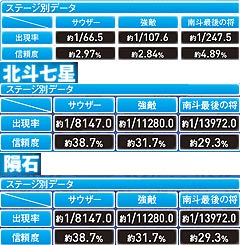 5.11.1 サウザーリーチ画像