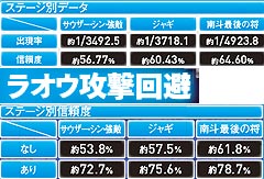 5.18.1 ケンシロウvsラオウ2Dリーチ画像