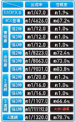 2.2.1 北斗カウンター予告(伝承者モード)画像