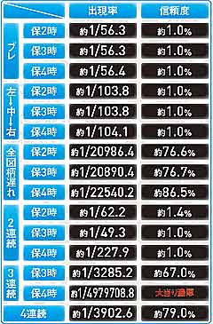 2.4.1 図柄アクション予告(伝承者モード)画像