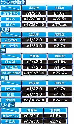 2.5.1 アクション&人影予告画像