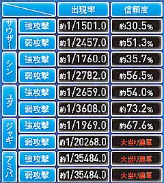 2.10.1 敵攻撃の種類(伝承者モード)画像