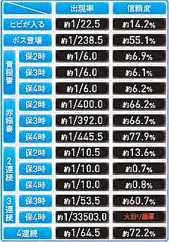 2.11.1 北斗カウンター予告(乱世モード)画像