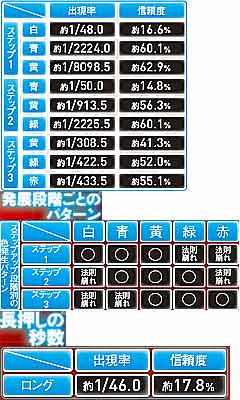 2.44.1 闘気SU予告画像