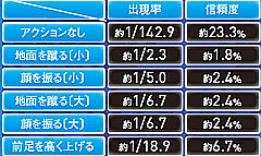 2.25.1 ラオウステージ黒王アクション予告画像