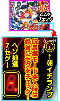 1.2.1 朝イチ確変判別法 画像