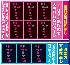 1.1.1 潜伏確変判別法画像