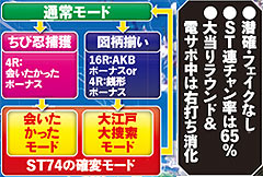 2.1.1 ゲームシステム画像