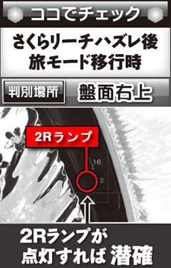 4.1.1 潜伏確変判別法画像