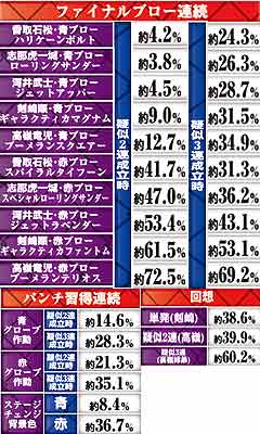 3.3.1 疑似連予告画像