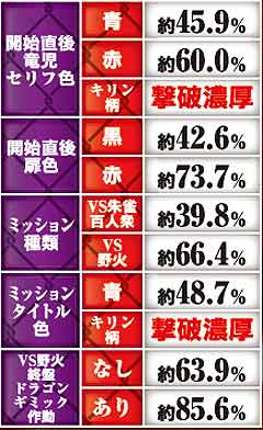 3.4.1 影道ミッション・成功期待度画像