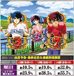 3.7.1 出目予告画像