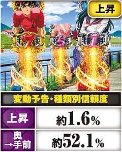 3.8.1 変動予告画像