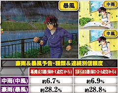 3.9.1 豪雨&暴風予告画像