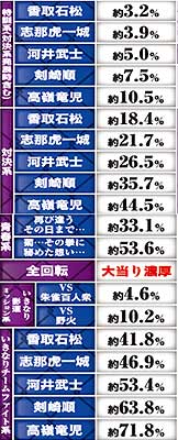 2.3.1 スーパーリーチ信頼度一覧画像