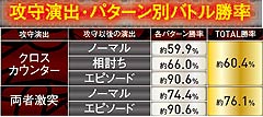 4.8.1 攻守演出画像