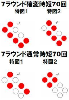 1.1.1 7R大当り確変判別法画像