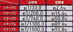 4.1.1 ステップアップ予告画像