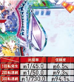 4.2.1 フォールドクォーツ予告画像