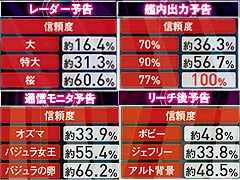 4.5.1 ブリッジモード演出画像