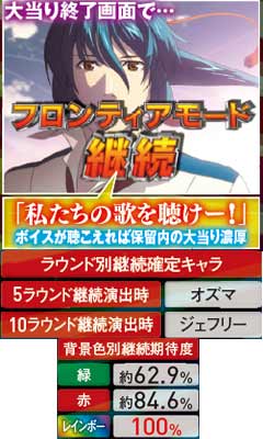 2.4.1 モード継続画面画像
